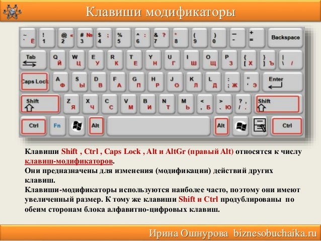 Где находится консоль на клавиатуре Где находится консоль на клавиатуре